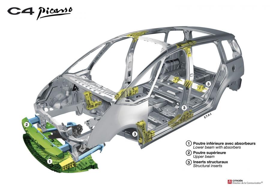  Citroen C4 Grand Picasso 2007 года  (фото 102 из 133)